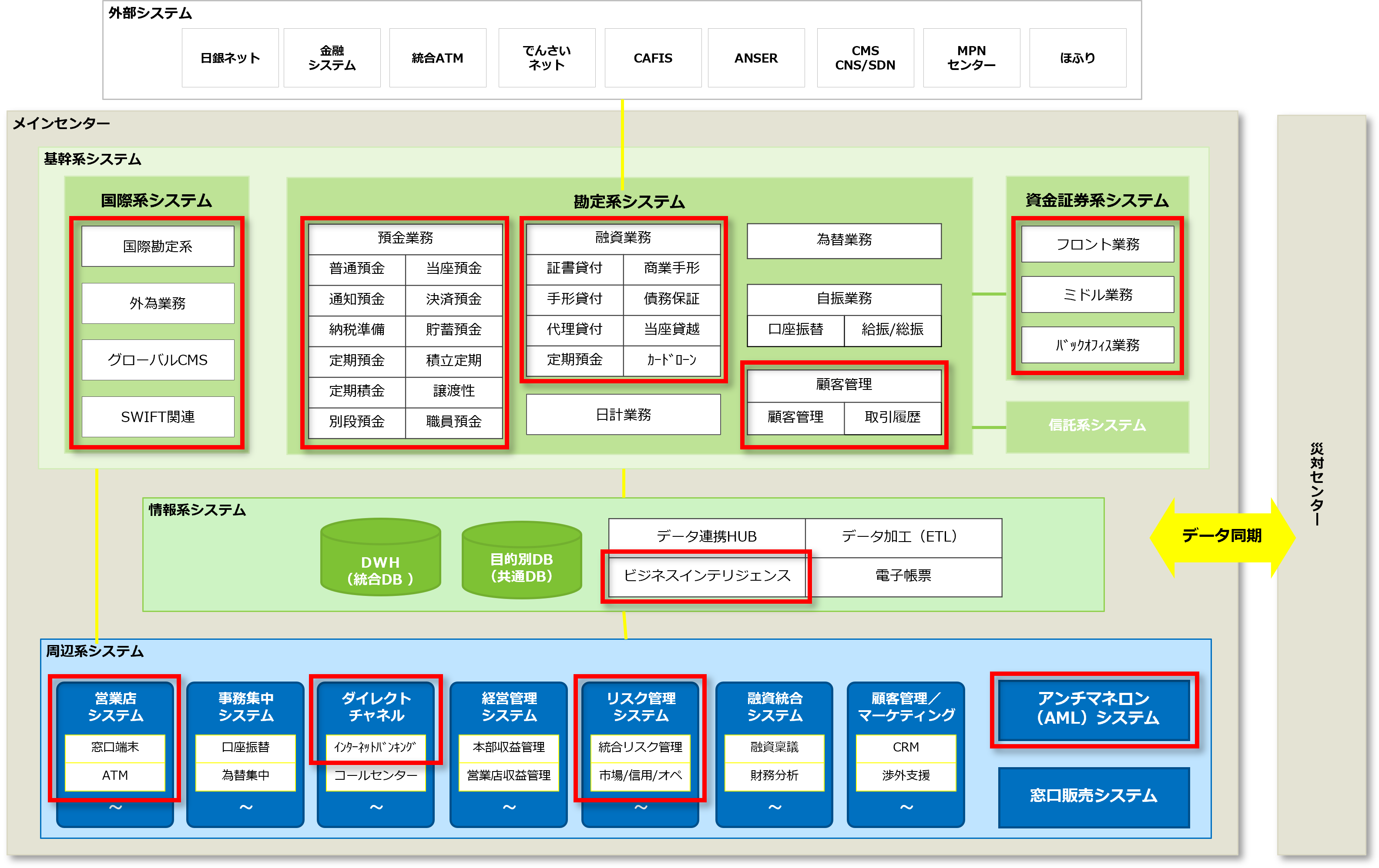 銀行業向けアプリケーション開発｜SCSK Minoriソリューションズ株式会社