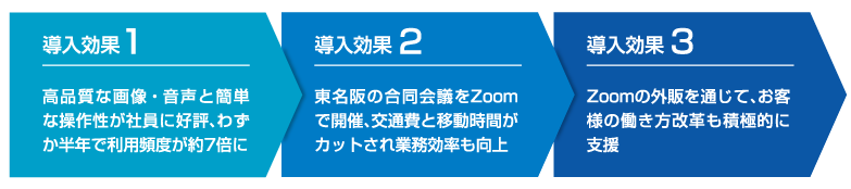 画像に alt 属性が指定されていません。ファイル名: illust_csi_03.png