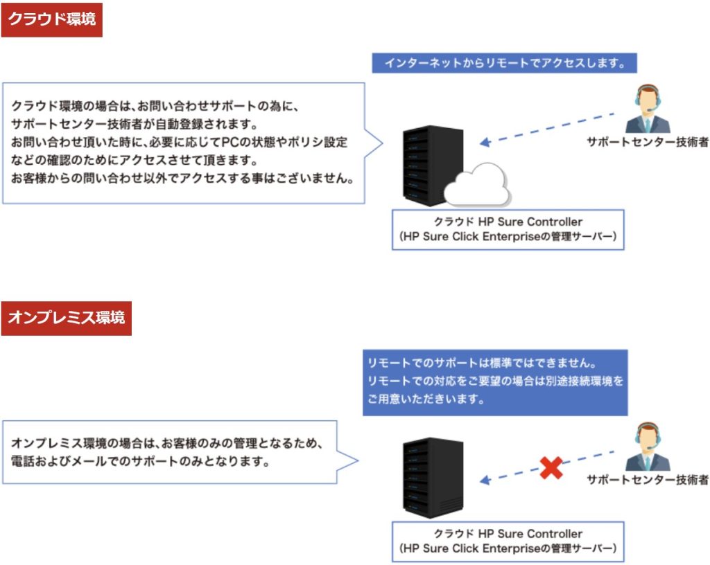 HP Sure Click Enterprise｜SCSK Minoriソリューションズ株式会社