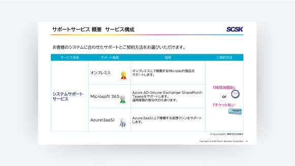 システムサポートサービスご紹介資料2