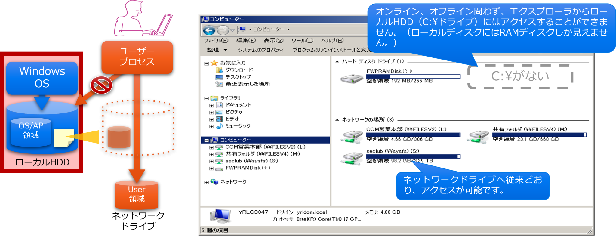 Flex Work Place Passage / Passage Drive｜SCSK Minoriソリューションズ株式会社