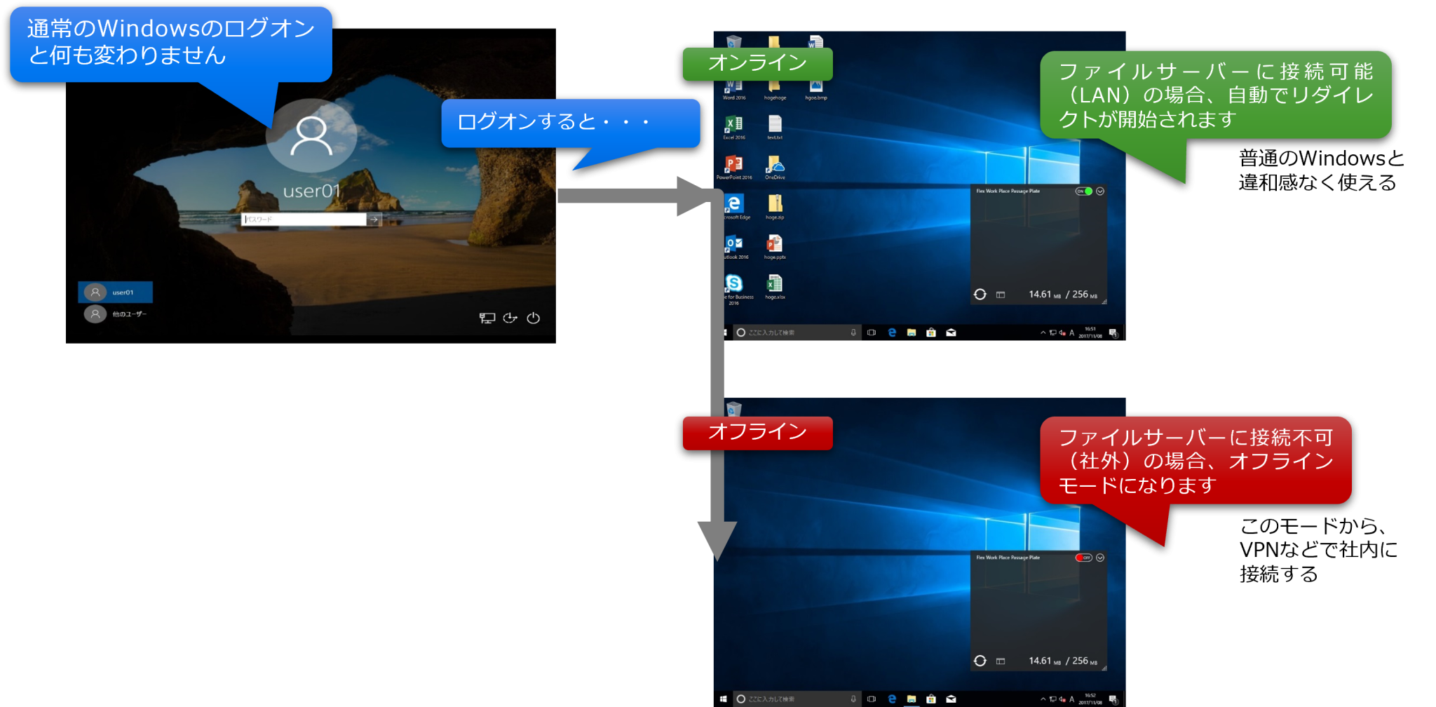 Flex Work Place Passage / Passage Drive｜SCSK Minoriソリューションズ株式会社