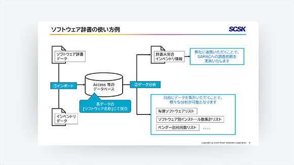 ソフトウェア辞書サービスの御利用イメージ
