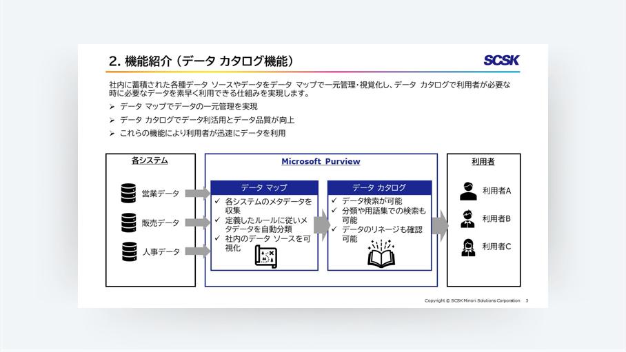 機能紹介