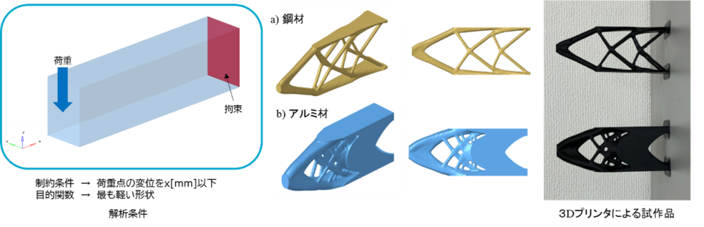 鋼材、アルミ材、3Dプリンタによる試作